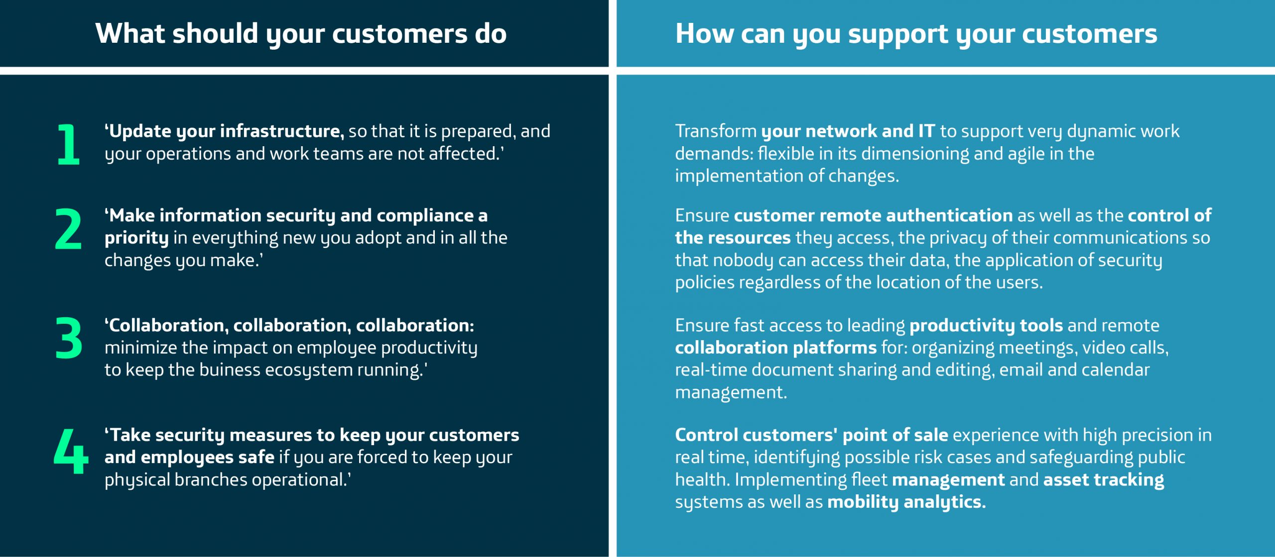 Telefonica Suggestions for Customers Starting Over during COVID