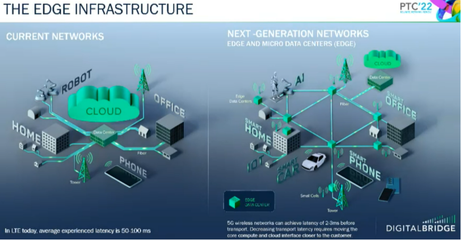 Edge Infrastructure