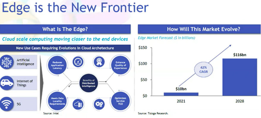 Edge is the New Frontier
