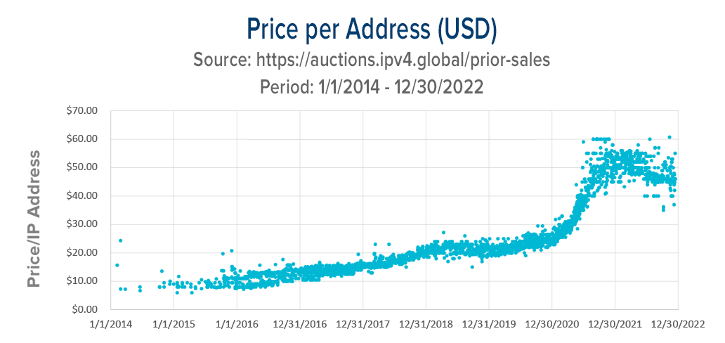 ptc_pricing1