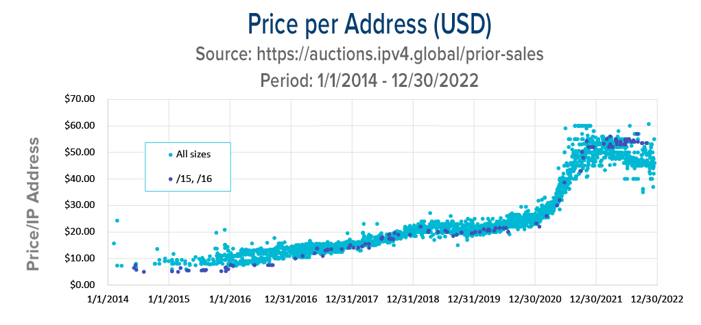 ptc_pricing2 ptc_pricing2